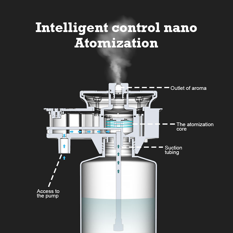 30000 Feet Namste Aroma Diffus - đánh giá và giá Home Fragrance Oud