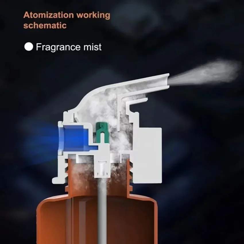 Wall Mounted Plug-in Essential - đánh giá và giá Home Fragrance Oud